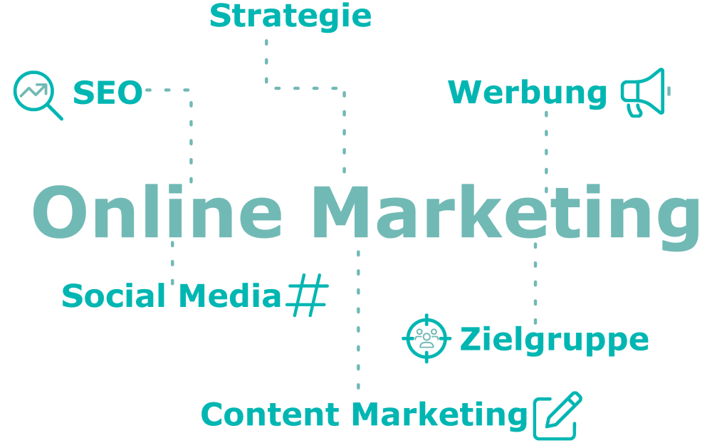 Online Marketing Düsseldorf
